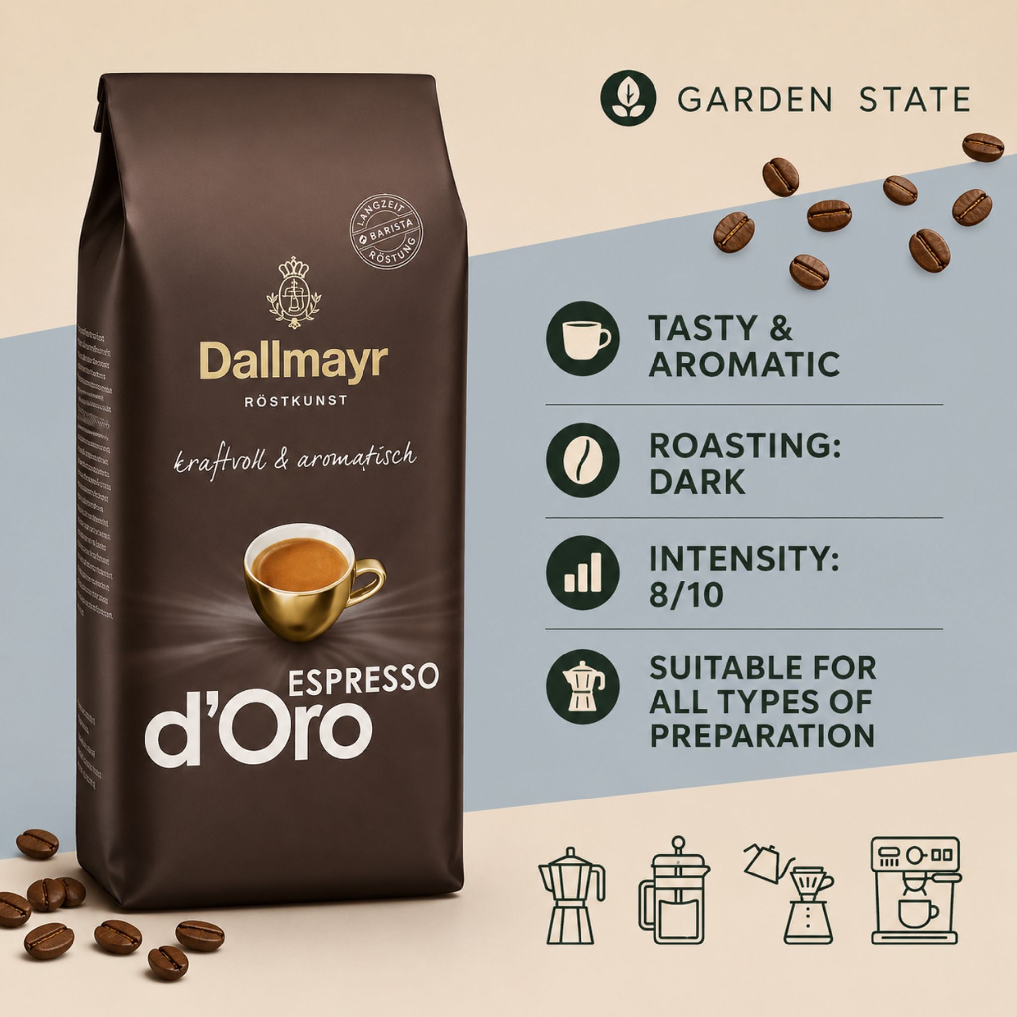 GardenState, Dallmayr Espresso d’Oro whole beans, medium roast, 8/10 intensity, 70% Arabica/30% Robusta blend with chocolate and malty flavor. Roasted in Germany. Ideal for espresso and professional use.
