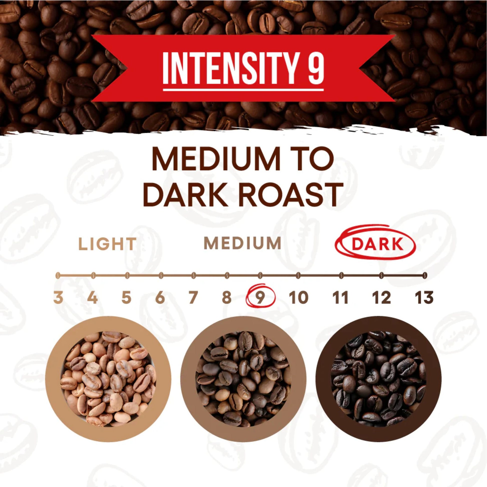 GardenState, Kimbo Aroma Gold 100% Arabica whole coffee beans, medium dark roast, premium Italian blend with floral aroma and rich flavor – ideal for cafés, offices, and hospitality use.