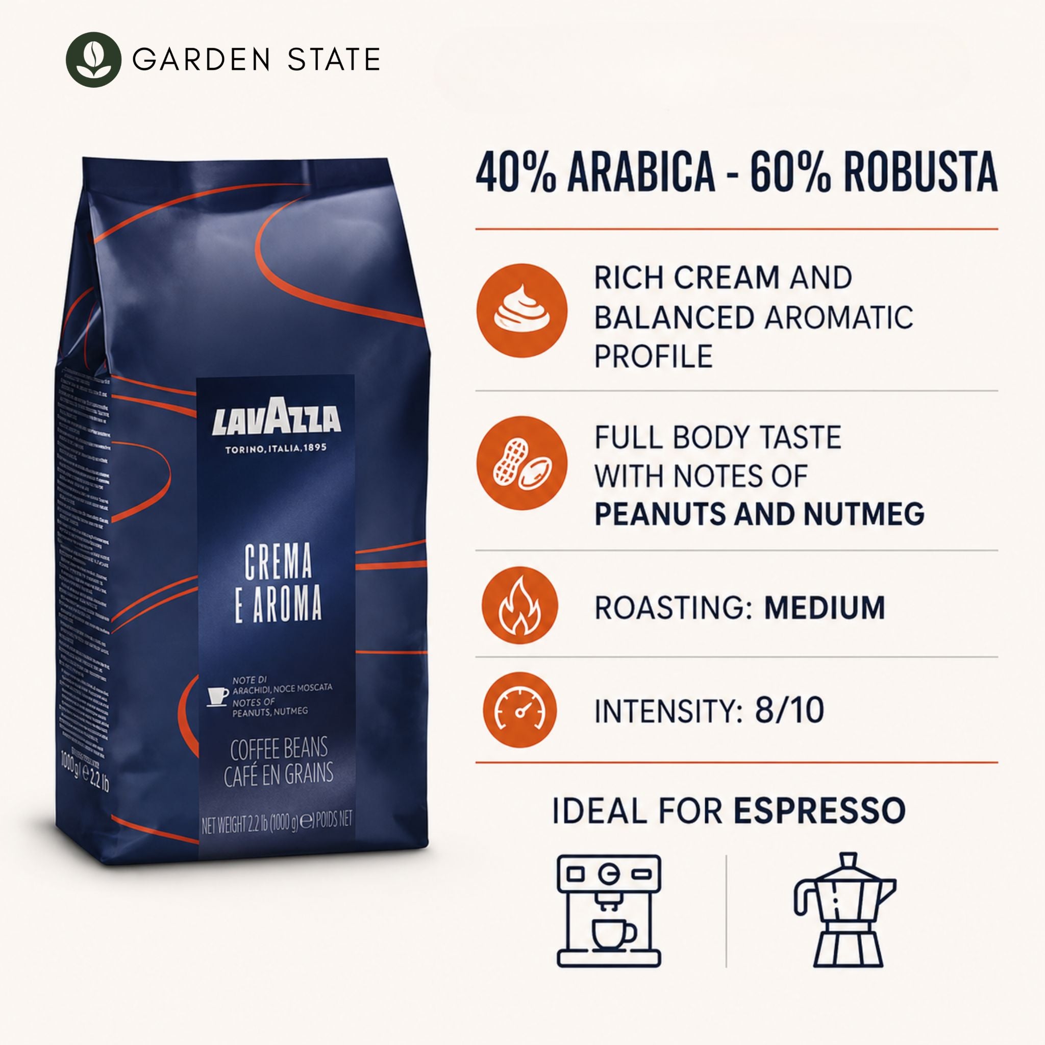 GardenState, Lavazza Crema e Aroma Blue Line 1kg coffee beans – medium roast with 8/10 intensity. Full-bodied blend with notes of dried fruit, cocoa, and nutmeg. Ideal for espresso-based drinks.