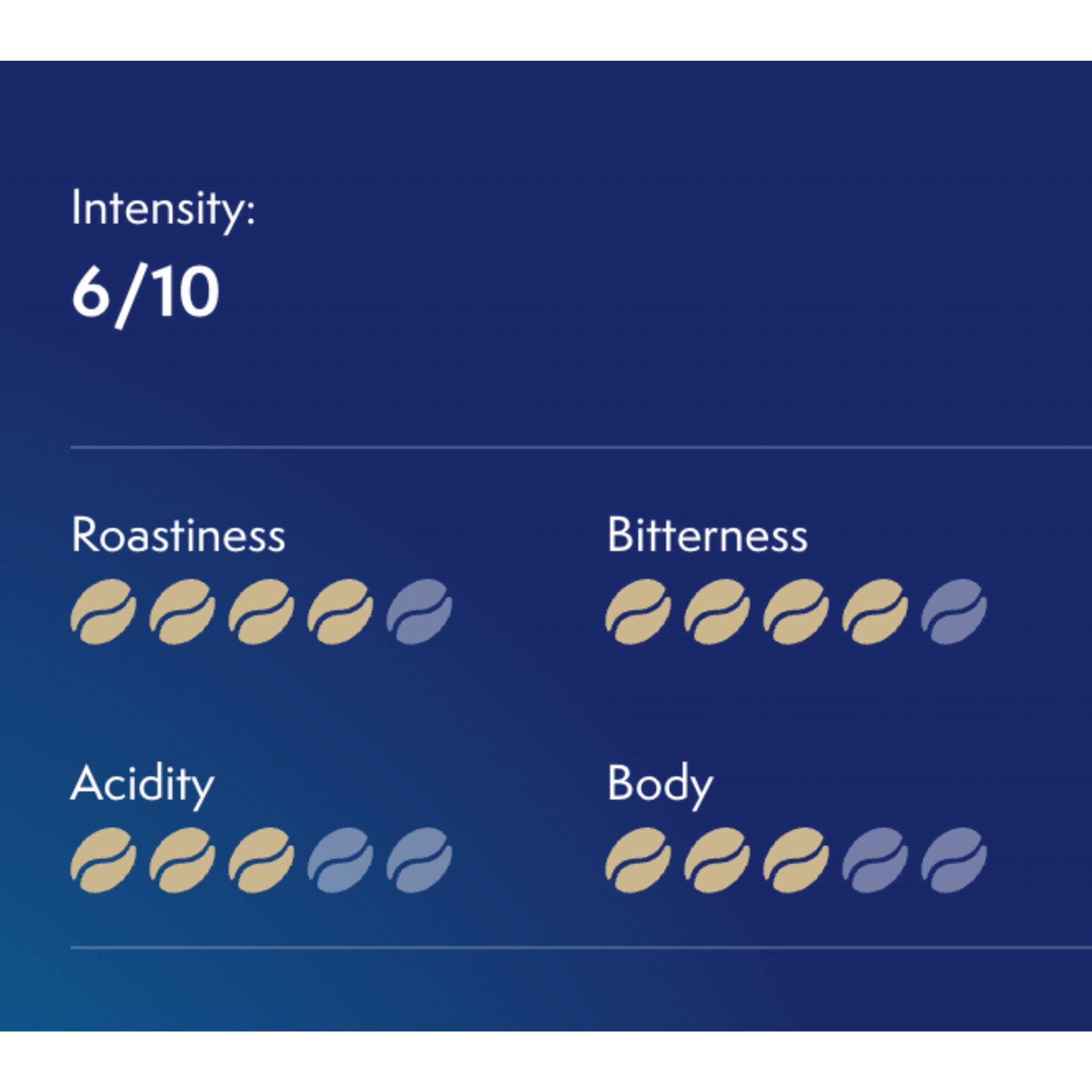 GardenState, 1kg bag of Mövenpick Caffè Crema whole coffee beans – medium/dark roast, 100% Arabica, rich aroma with golden crema, ideal for cafés, offices, and fully automatic coffee machines.