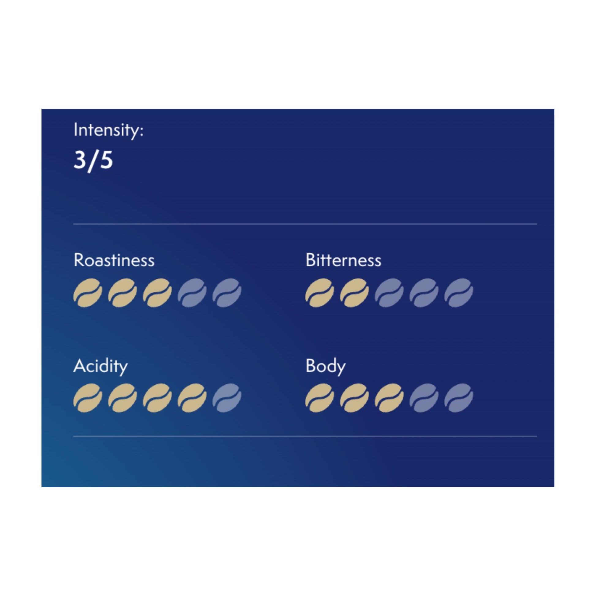 GardenState, Mövenpick Der Himmlische  Coffee 500g pack – premium 100% Arabica beans with a balanced flavor and rich aroma, ideal for professional use.