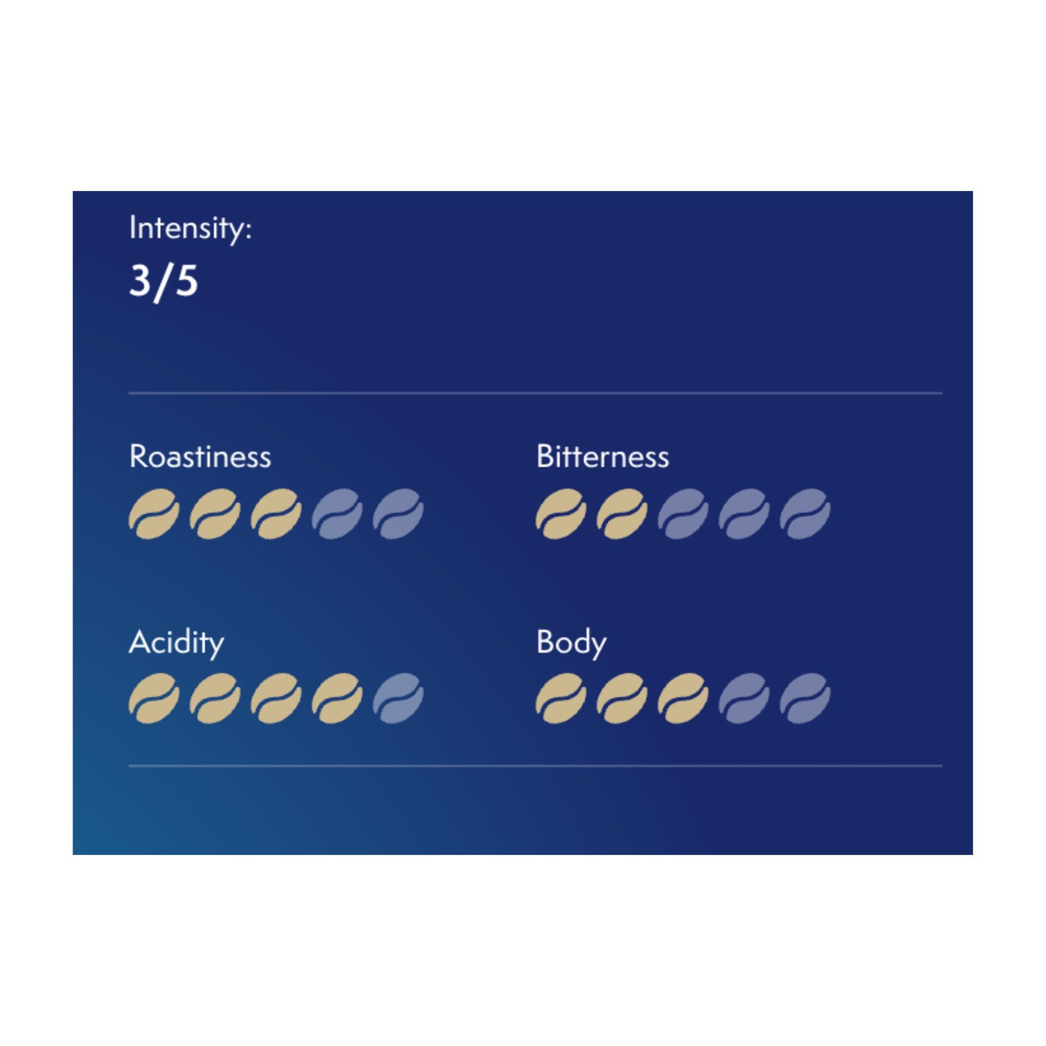 GardenState, Mövenpick Der Himmlische  Coffee 500g pack – premium 100% Arabica beans with a balanced flavor and rich aroma, ideal for professional use.